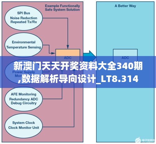 新澳門天天開獎資料大全340期,數(shù)據(jù)解析導(dǎo)向設(shè)計(jì)_LT8.314