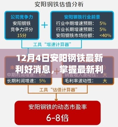 安陽鋼鐵最新利好消息深度解析與應(yīng)對策略（12月4日更新）