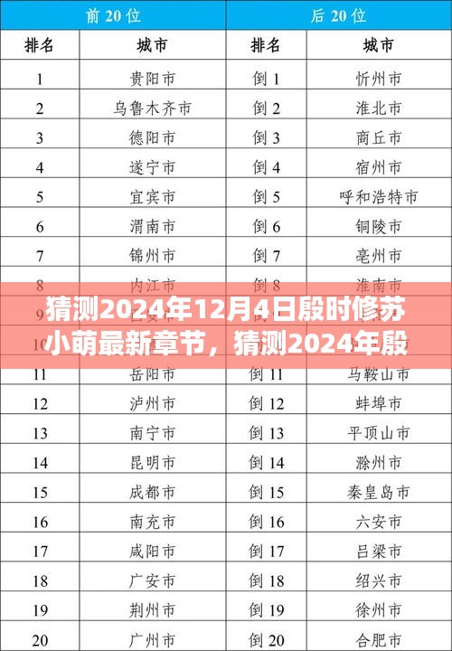 殷時修蘇小萌最新章節(jié)深度測評與介紹，預測2024年12月4日更新內(nèi)容