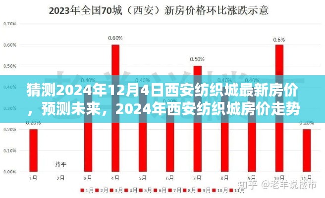 2024年西安紡織城房價預(yù)測與走勢分析，最新房價猜測及未來趨勢