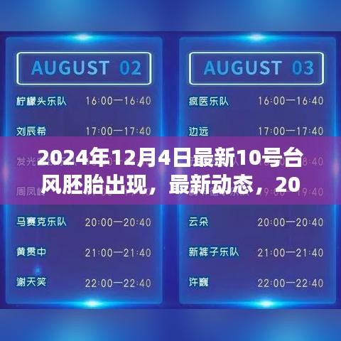 2024年12月4日最新消息，揭秘10號(hào)臺(tái)風(fēng)胚胎的出現(xiàn)及其特點(diǎn)