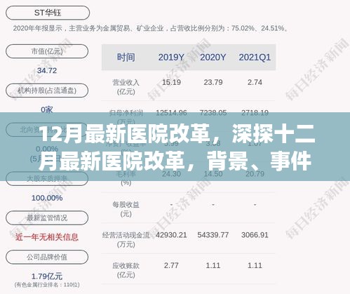 深度解讀，十二月最新醫(yī)院改革的背景、進(jìn)展、影響與時(shí)代地位分析