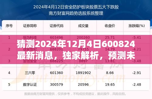 獨家解析揭秘，關于XXXX年最新消息，預測未來趨勢與產(chǎn)品評測介紹——揭秘未來趨勢與產(chǎn)品動向的獨家報道