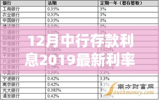 中行存款利息調(diào)整解析，最新利率動(dòng)態(tài)與解讀（2019年12月版）