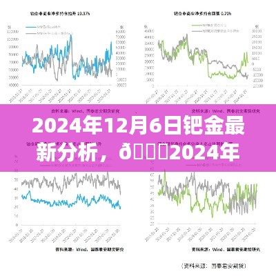 2024年鈀金市場深度洞察，最新行情分析與未來趨勢預(yù)測