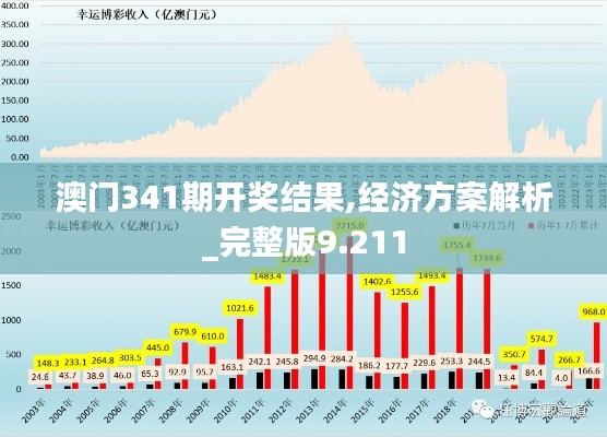 澳門341期開獎(jiǎng)結(jié)果,經(jīng)濟(jì)方案解析_完整版9.211