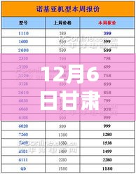 12月6日甘肅雞蛋價(jià)格查詢(xún)指南，輕松獲取最新價(jià)格信息
