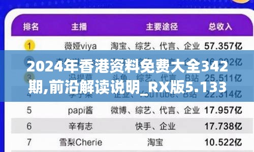 2024年香港資料免費(fèi)大全342期,前沿解讀說(shuō)明_RX版5.133