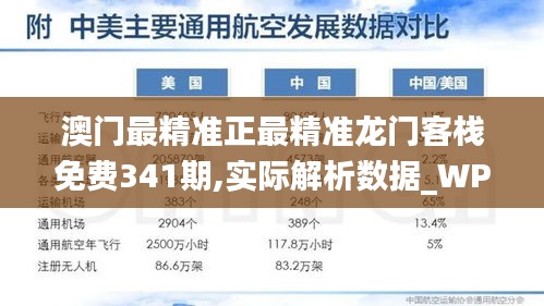 澳門最精準正最精準龍門客棧免費341期,實際解析數(shù)據(jù)_WP8.468