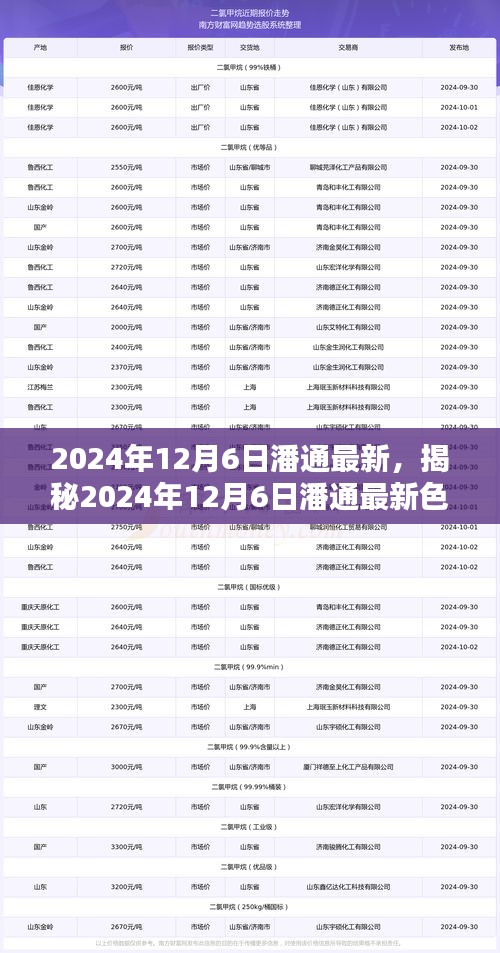 揭秘潘通最新色彩趨勢(shì)，引領(lǐng)時(shí)尚潮流新篇章（日期標(biāo)注）