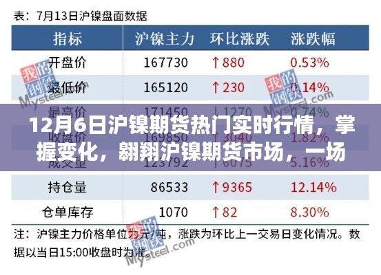 鼓舞人心的實時行情之旅，掌握滬鎳期貨市場變化，洞悉熱門實時行情預(yù)測（12月6日）