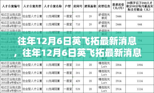 往年12月6日英飛拓最新消息深度解析，小紅書(shū)熱議焦點(diǎn)探討