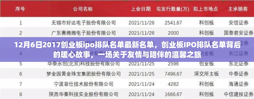 創(chuàng)業(yè)板IPO排隊(duì)名單背后的暖心故事，友情與陪伴的溫馨之旅（2017年12月最新名單）