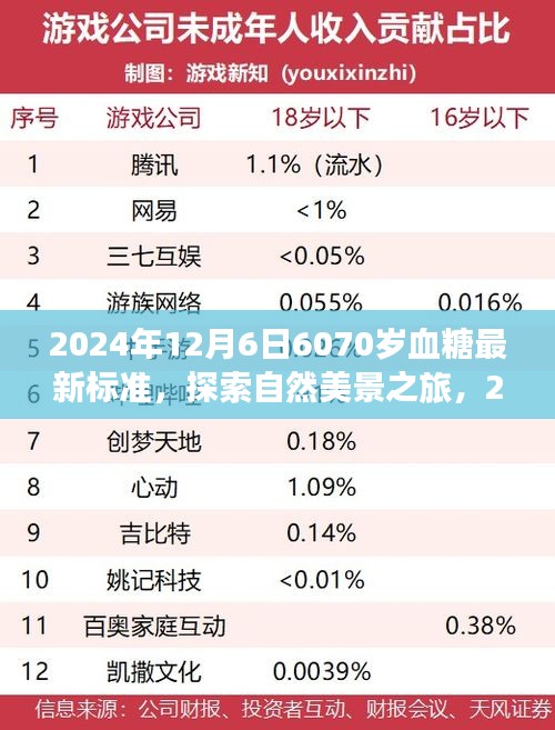 探索自然美景之旅，揭秘血糖新標(biāo)準(zhǔn)與內(nèi)心平靜的旅程（2024年血糖標(biāo)準(zhǔn)解讀）