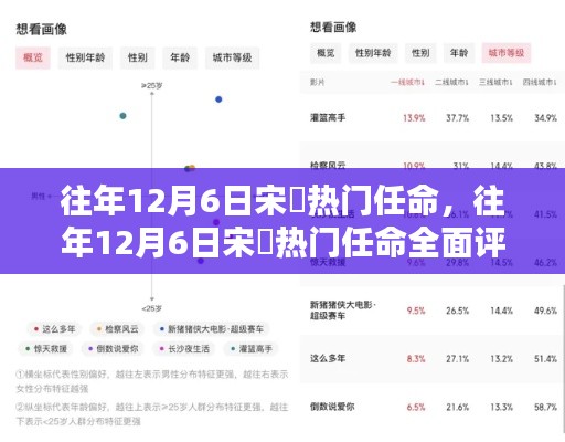 往年12月6日宋鹍熱門任命詳解，特性、體驗(yàn)、對比與用戶群體分析