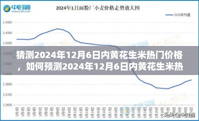 步驟指南，預(yù)測與分析2024年12月6日內(nèi)黃花生米熱門價格