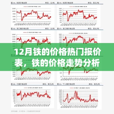 12月鐵價(jià)走勢(shì)深度解析，熱門報(bào)價(jià)、價(jià)格分析與背后因素探討