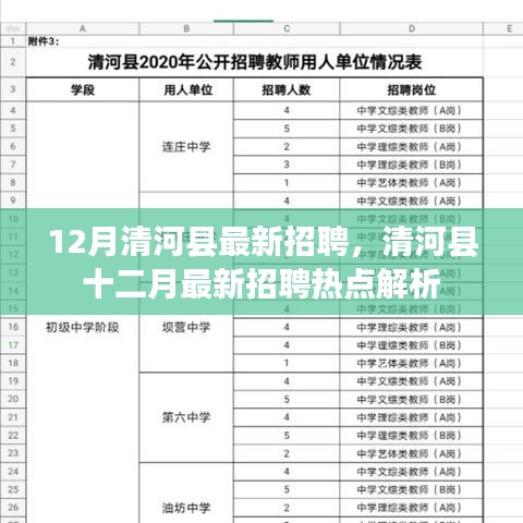 清河縣十二月最新招聘熱點(diǎn)解析與招聘資訊速遞