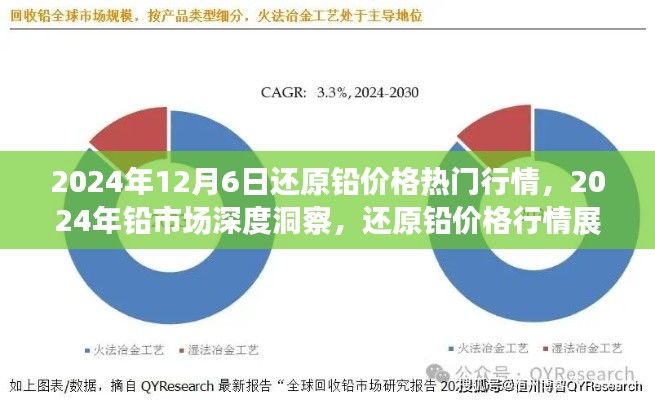 2024年鉛市場深度洞察，還原鉛價格行情展望、用戶體驗評測及熱門行情解析