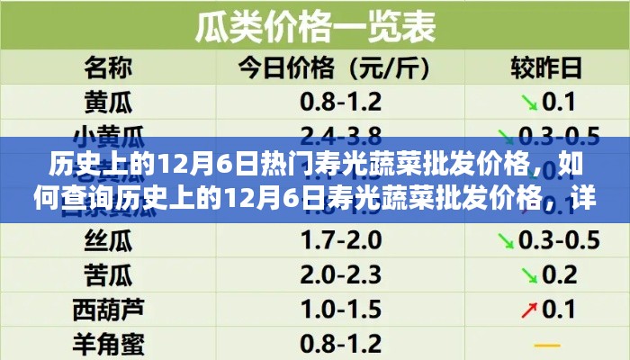 歷史上的壽光蔬菜批發(fā)價格查詢指南，如何了解12月6日價格動態(tài)