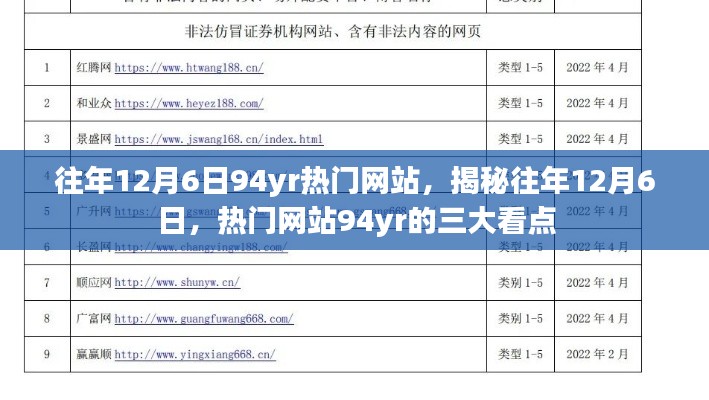 揭秘往年12月6日熱門網(wǎng)站94yr三大看點(diǎn)回顧，三大看點(diǎn)一網(wǎng)打盡！