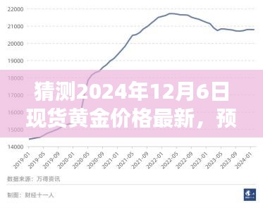 2024年12月6日現(xiàn)貨黃金價(jià)格預(yù)測(cè)與走勢(shì)分析，初學(xué)者與進(jìn)階用戶指南