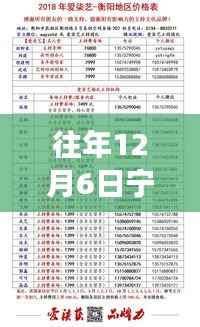 重磅消息！寧波豪華賓館轉(zhuǎn)讓熱潮再現(xiàn)，12月6日等你來接盤！