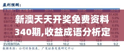 新澳天天開獎免費(fèi)資料340期,收益成語分析定義_4DM10.159