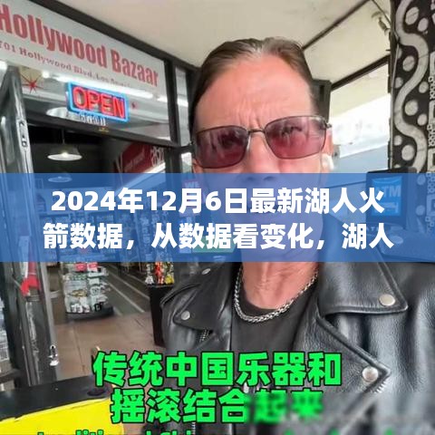 湖人火箭數(shù)據(jù)啟示錄，從數(shù)據(jù)變化看學(xué)習(xí)之旅中的自信與成就感