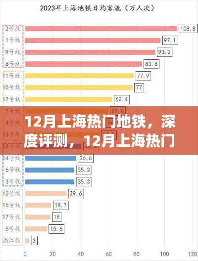 12月上海熱門(mén)地鐵深度評(píng)測(cè)，特性、使用體驗(yàn)與目標(biāo)用戶群體分析