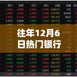 往年12月6日熱門銀行理財(cái)收益率深度解析與產(chǎn)品評測介紹