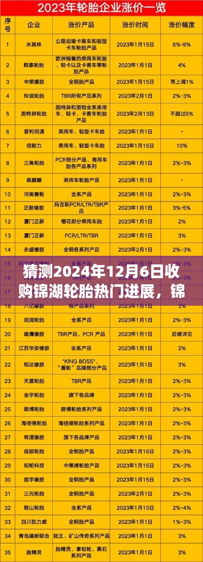 揭秘錦湖輪胎收購風(fēng)云再起，最新進展預(yù)測至2024年12月6日揭曉！