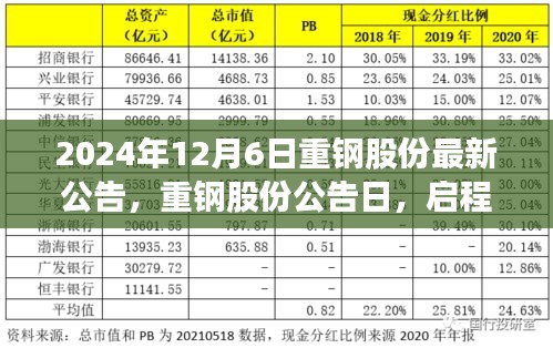 重鋼股份公告日，啟程探尋內(nèi)心寧靜的旅程