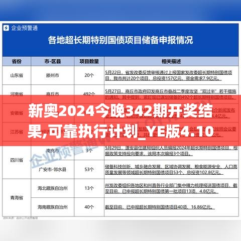 新奧2024今晚342期開獎結(jié)果,可靠執(zhí)行計劃_YE版4.103