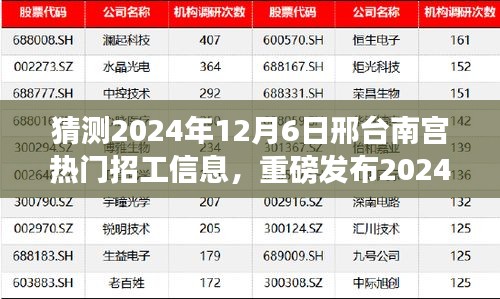揭秘2024年邢臺南宮熱門招工信息，科技引領(lǐng)未來就業(yè)潮流
