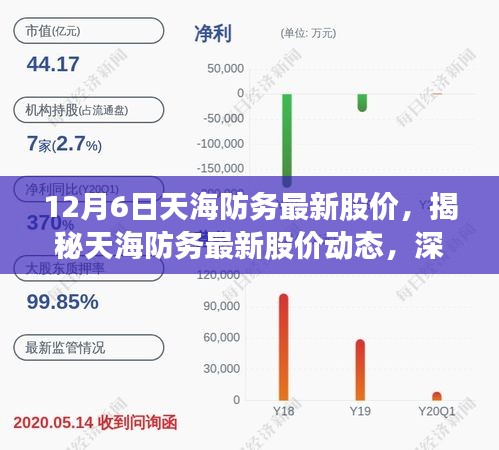 揭秘天海防務(wù)最新股價動態(tài)，深度解讀市場走勢與預(yù)測分析（最新股價更新）