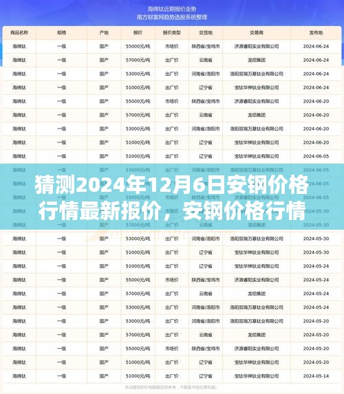 2024年12月6日安鋼價(jià)格行情預(yù)測及走勢解析，未來影響因素探討