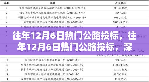 深度解析與觀點(diǎn)闡述，歷年12月6日熱門公路投標(biāo)回顧與前瞻