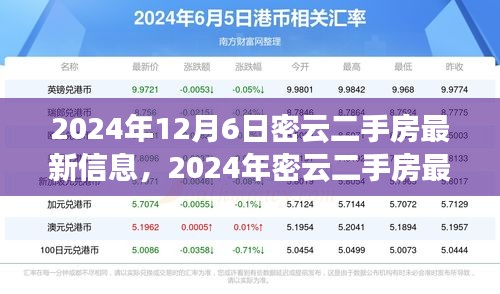 購房指南