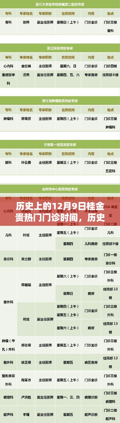 歷史上的12月9日桂金貴門診時間，全面評測與詳細介紹