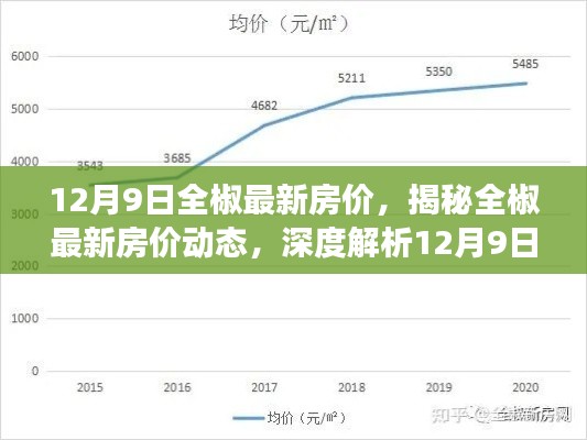 揭秘全椒最新房價(jià)動態(tài)，深度解析市場趨勢與最新房價(jià)報(bào)告（12月9日）