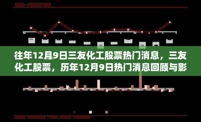 三友化工股票熱門消息回顧與影響分析，歷年12月9日一覽無余