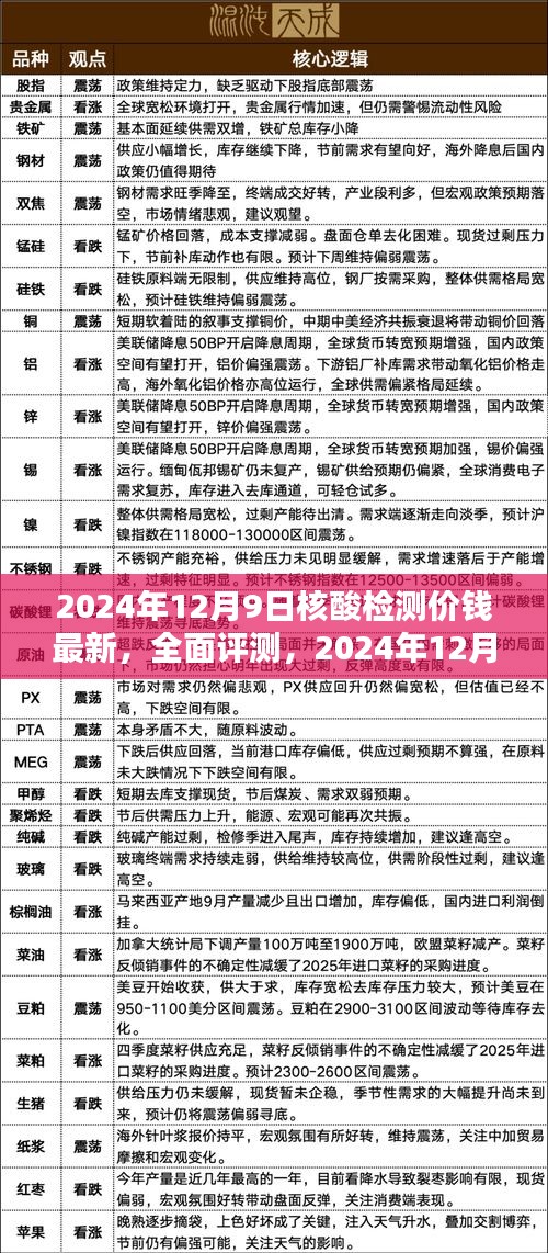 2024年12月9日核酸檢測價(jià)格全面評(píng)測及用戶體驗(yàn)報(bào)告