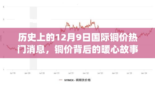 銅價(jià)背后的暖心故事，友誼、家庭與銅市風(fēng)云的交織日?！?dú)v史上的銅價(jià)波動(dòng)與今日熱議話題