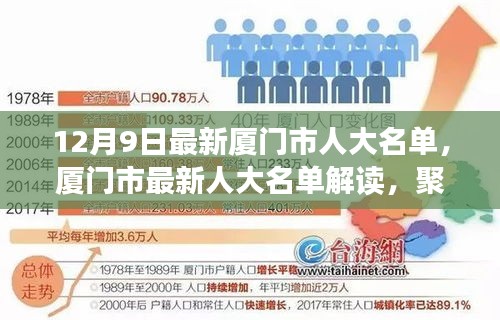 廈門市最新人大名單解讀，聚焦某某觀點的深入分析與思考（12月9日更新）