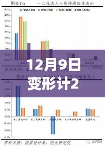 深度解析，變形計(jì)2014年12月9日一期三大看點(diǎn)揭秘