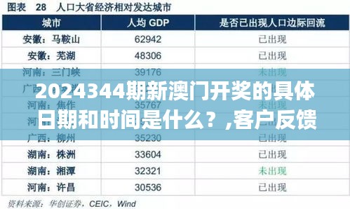 2024344期新澳門開獎(jiǎng)的具體日期和時(shí)間是什么？,客戶反饋分析落實(shí)_HD4.465