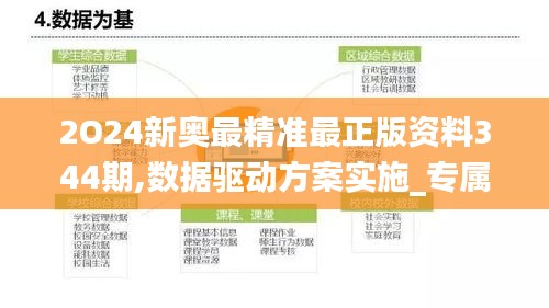 2O24新奧最精準(zhǔn)最正版資料344期,數(shù)據(jù)驅(qū)動方案實施_專屬款17.951