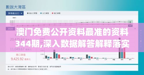 澳門(mén)免費(fèi)公開(kāi)資料最準(zhǔn)的資料344期,深入數(shù)據(jù)解答解釋落實(shí)_WP14.768
