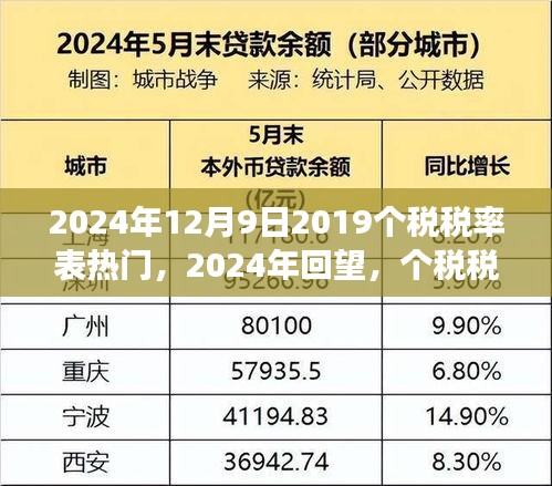 回望變革歷程，洞悉影響深遠，2024年個稅稅率表熱門回顧與未來展望